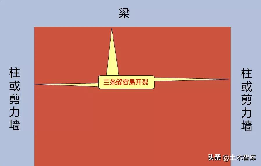 钢筋网片计算小程序,钢丝网片计算公式