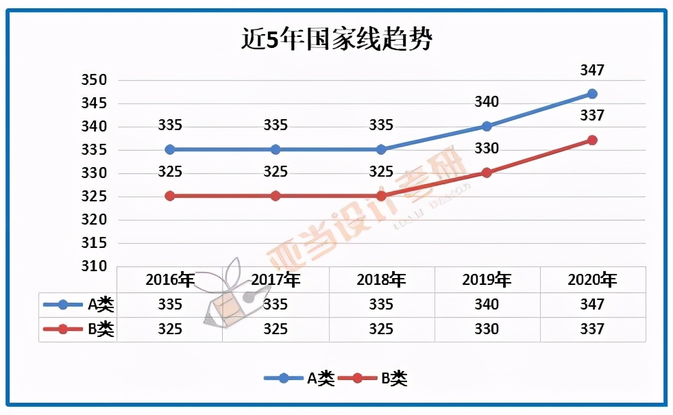 2022年设计类考研调剂信息,设计考研调剂流程全攻略