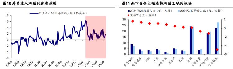 恒指冲高又回落港股年末怎么走,恒指破净最新消息