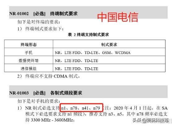 支持n41n78n79频段的手机,n41n78n79频段在中国够用吗