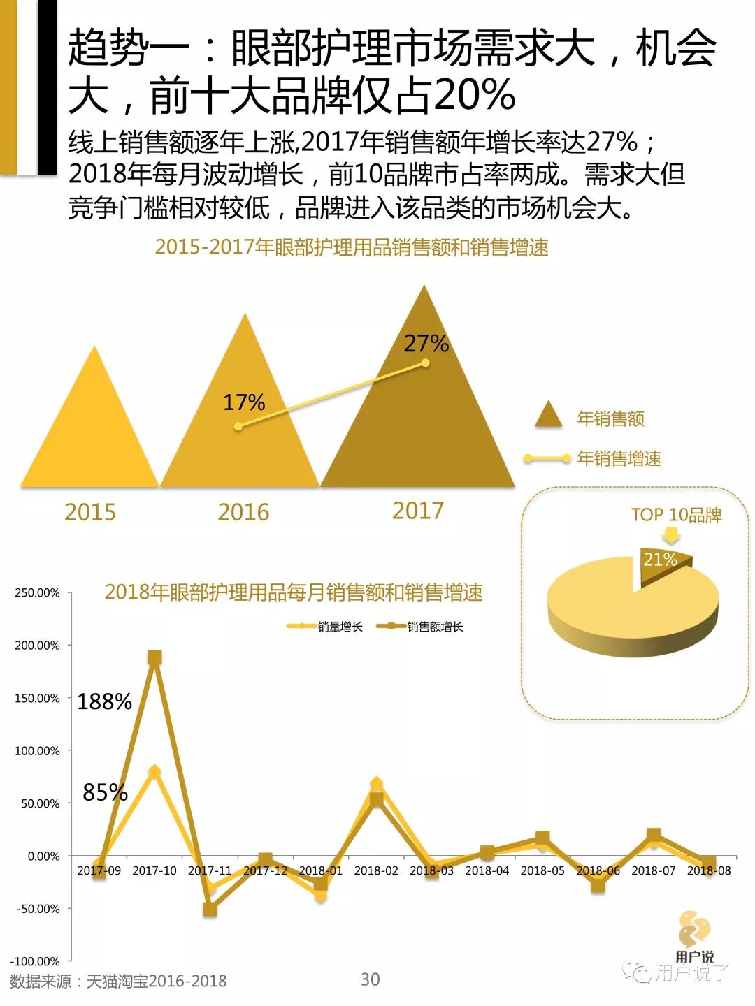 眼部抗皱眼霜排行榜,眼霜年度新品