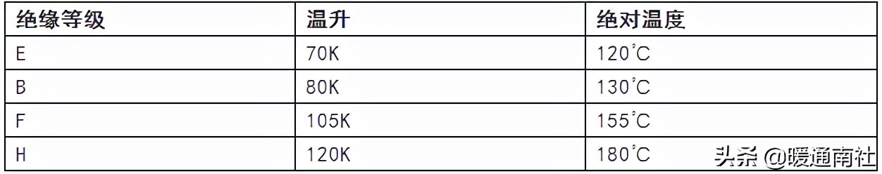 工厂用空气源设备,一般工厂用气量怎么判断