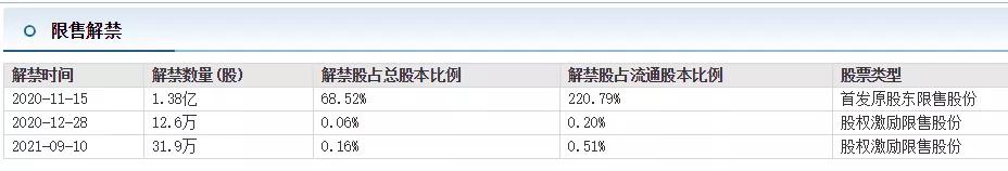珀莱雅——3年6倍的国货之光，未来还能涨多少