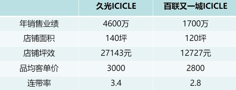 一件衣服卖2400元,一件衣服卖1000美元