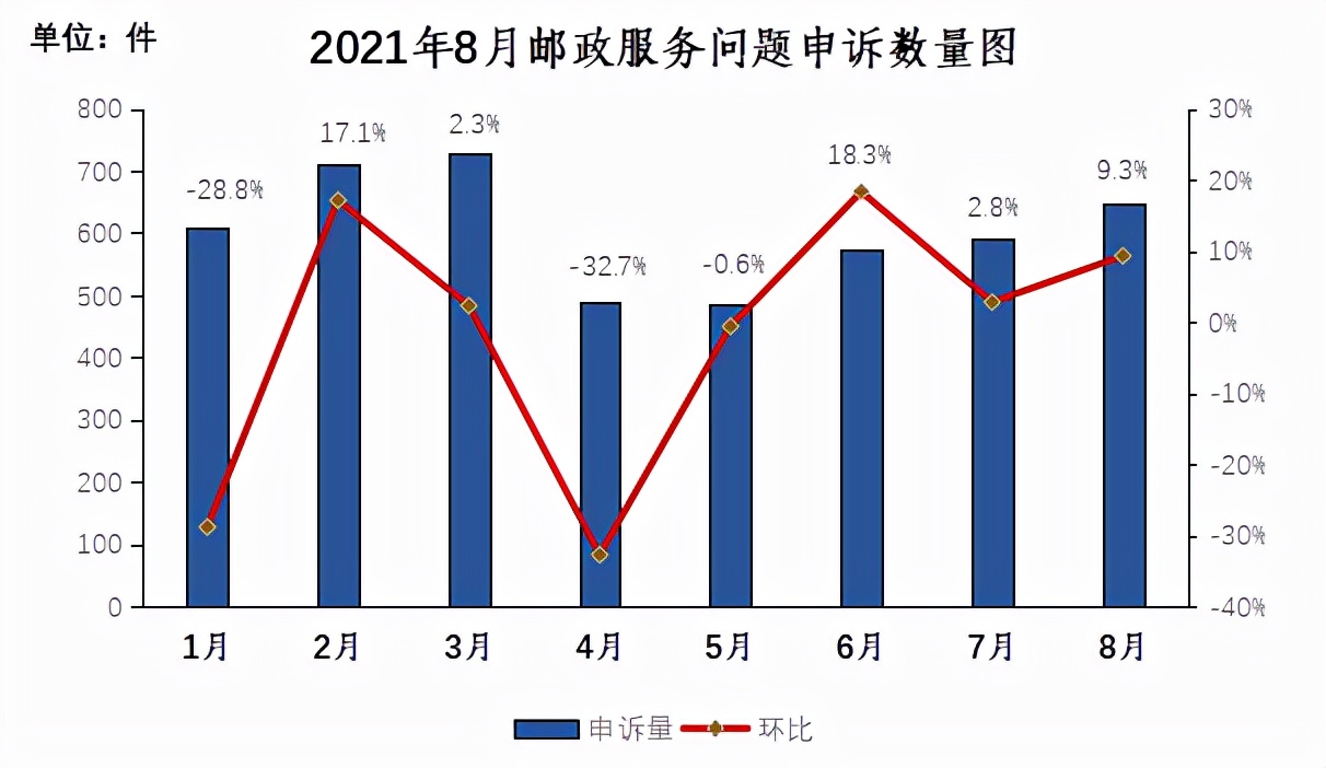 中国邮政局官网申诉流程,邮政业用户申诉处理办法