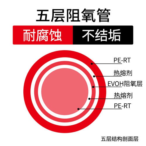 家用地暖哪种方式好,地暖怎么选才正确