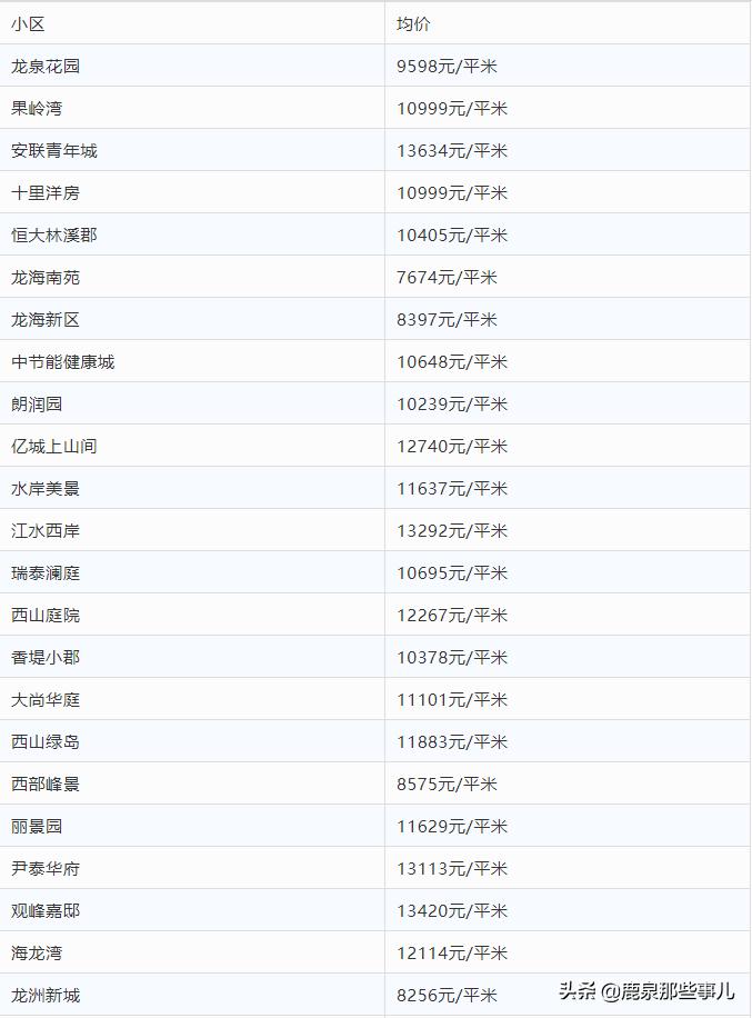 鹿泉秀水新城最新房价,鹿泉悦庭雅苑最新房价