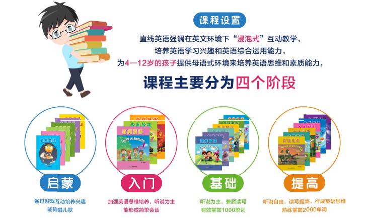 开少儿英语培训机构要准备什么,少儿英语培训加盟需要什么条件