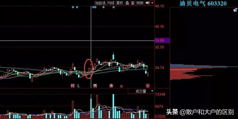 短线精准狙击战法,短线强势战法100例