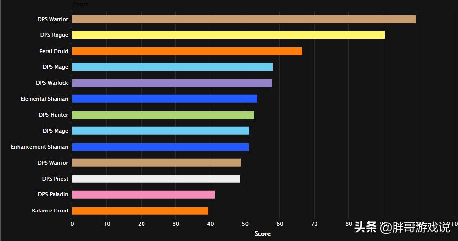 魔兽世界怀旧服小德的附魔,魔兽世界怀旧服猫德天赋