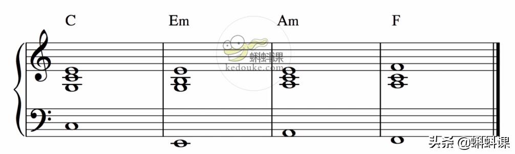 流行伴奏和弦讲解,流行音乐的和弦伴奏有哪些