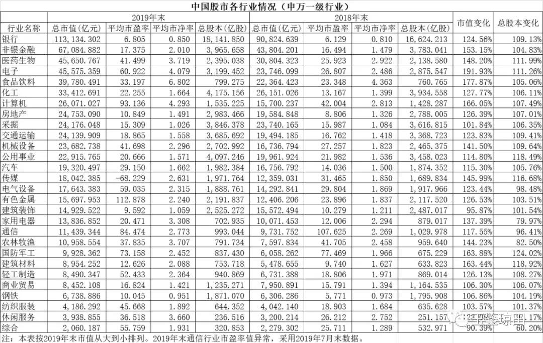 中国和美国的金融业都是市值超大、估值很低，问题出在哪里？
