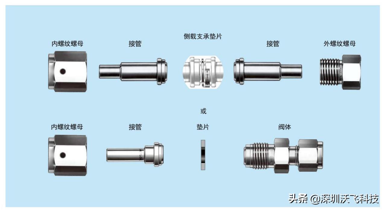 实验室气路安装教程,高纯vcr接头