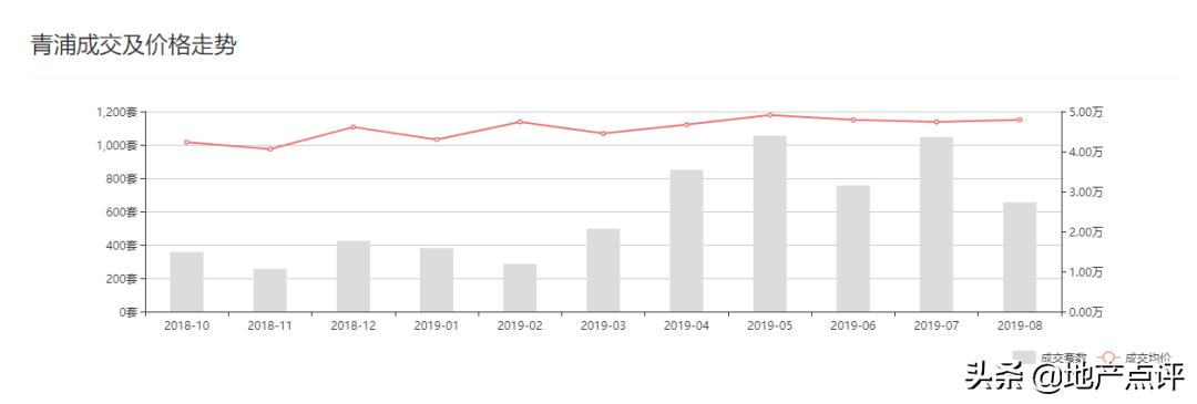 上海虹桥商务区核心板块,长三角大虹桥板块