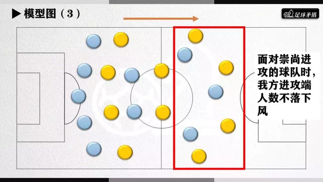 大连一方足球分析,大连一方青训体系
