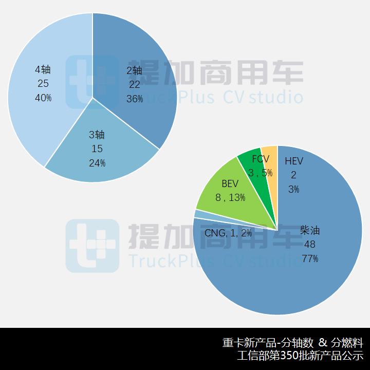 飞碟奥驰4米2栏板货车,飞碟奥驰v2马力