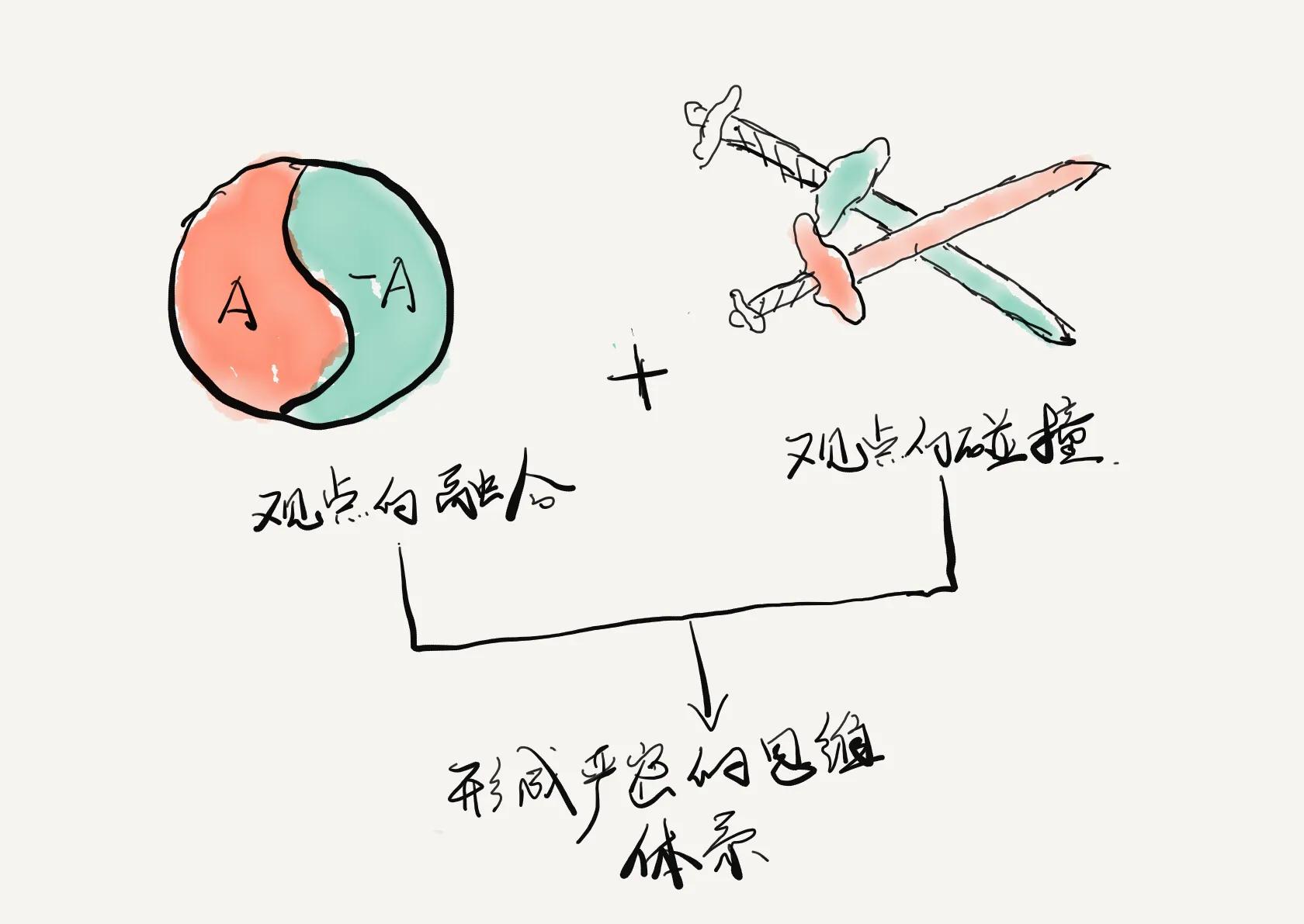 百万高管思维笔记,年收入百万与年收入千万的思维
