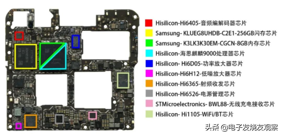 高通第一款集成5g的芯片,高通骁龙所有芯片的跑分