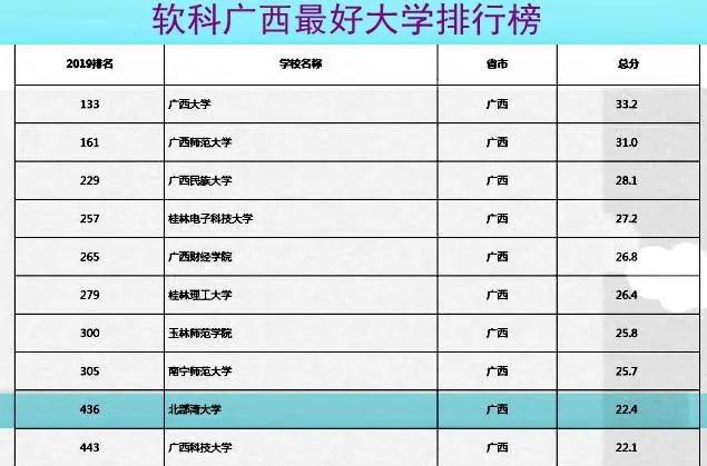 北部湾大学成为3a级景区的理由,你知道北部湾大学多大么