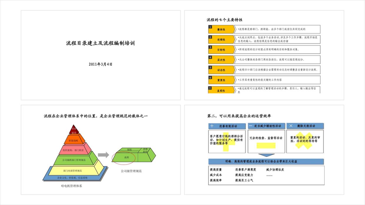 1个小时的ppt培训,花了30块钱让别人做ppt