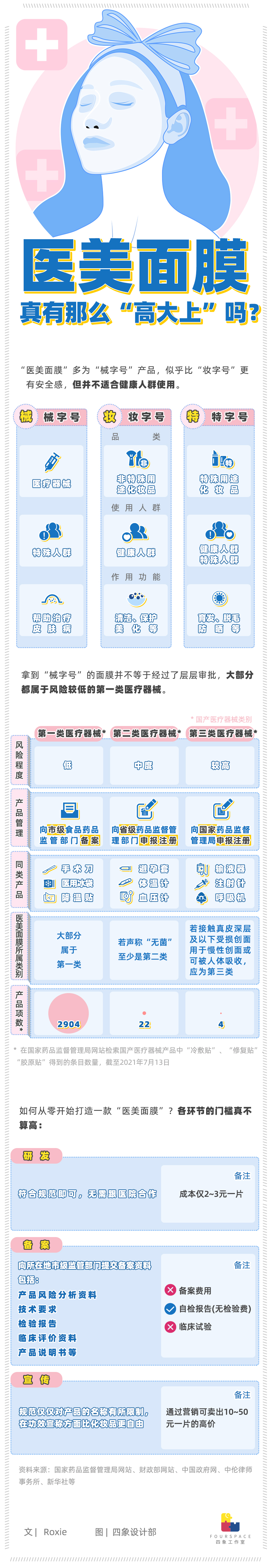 医美面膜100元,医美面膜价格一览表