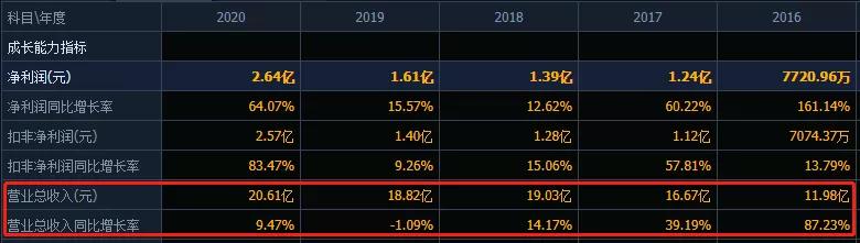 兼职半年30000,兼职写网文收入