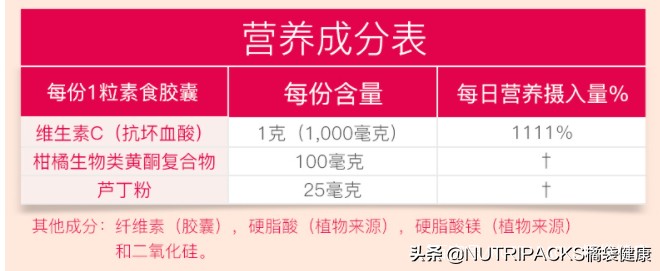 国内保健品和国外保健品的区别，为什么都要代购国外保健品