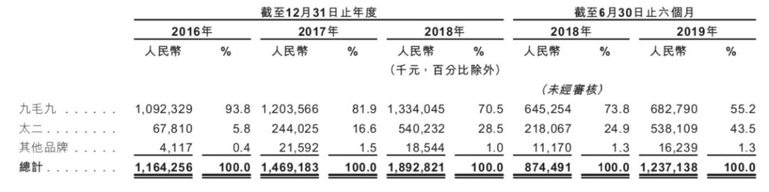 4万亿的风口之下，又一家餐饮巨头冲击IPO