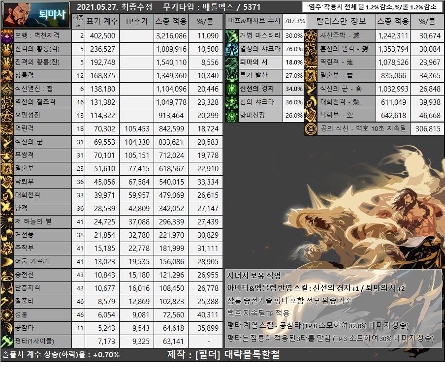 dnf男枪哪个职业强,dnf女圣职者哪个职业强