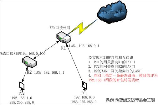 一分钟了解路由器的原理,一分钟了解拓扑学
