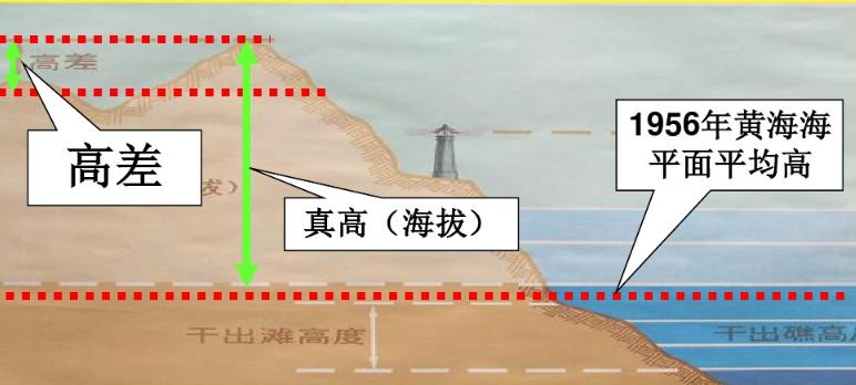 军事地形学书,军事地形学识图用图书籍