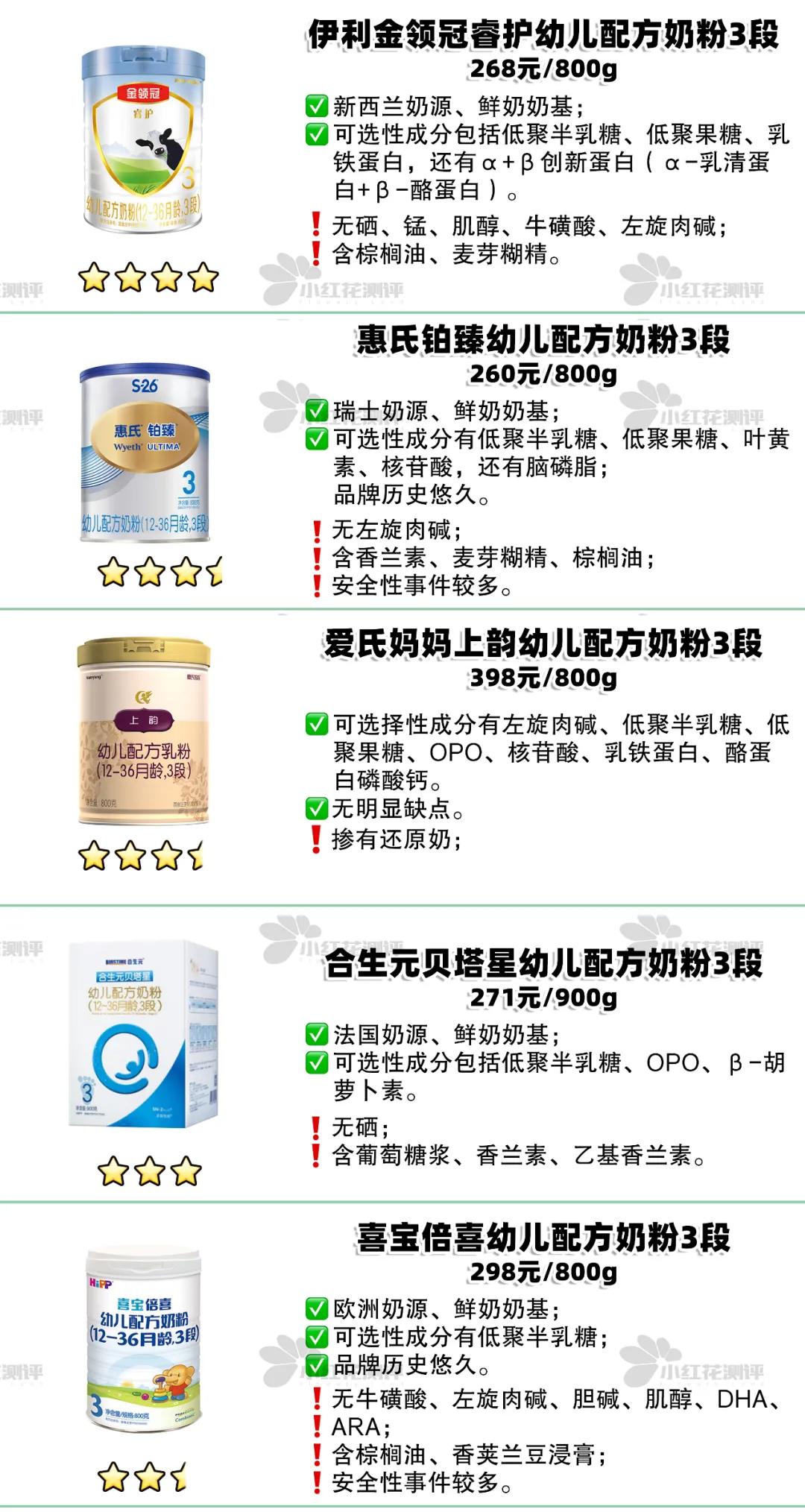 3段乳清蛋白含量高的奶粉排行,三段蛋白质较低奶粉推荐