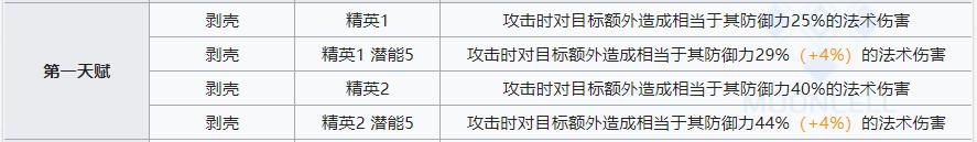 明日方舟前期及后期最佳五星干员,明日方舟六星速射狙排行