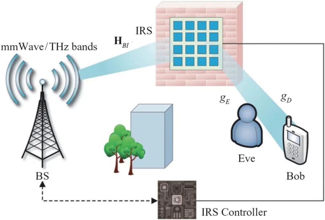 太赫兹技术对6g重要吗,太赫兹6g领域进展