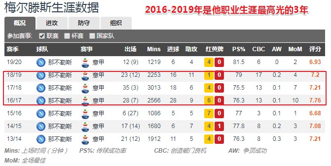 梅尔滕斯真实身份,梅尔滕斯球员