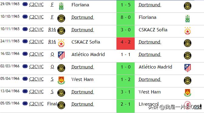 首次杀入欧冠正赛就夺冠,多特夺过几次欧冠冠军