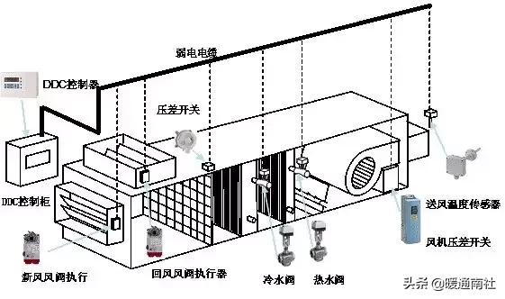 楼宇自控系统设计,霍尼韦尔楼宇自控编程教学
