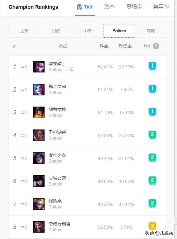 lol怎么设置adc走a最方便,adc怎么在a人的时候显示攻击距离