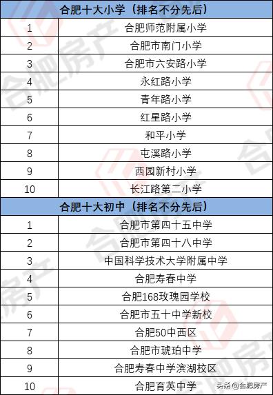 合肥性价比最高的小学学区房,合肥市十大中小学开学时间