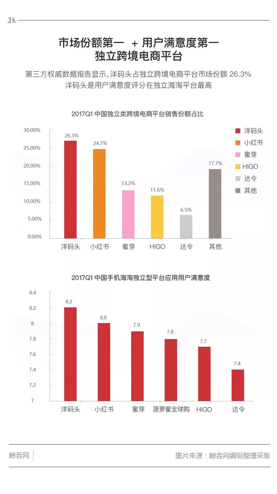 洋码头电商黑五,洋码头黑五