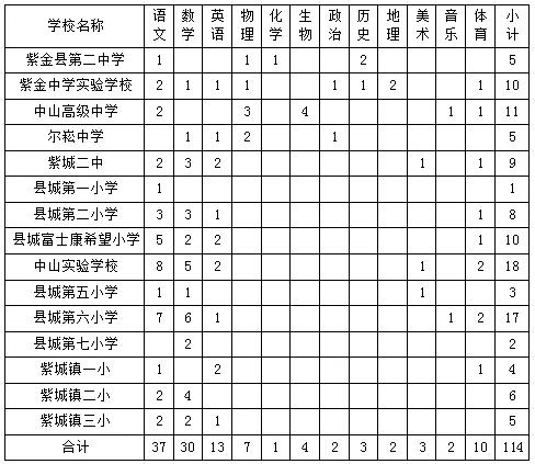 2018年石门县教师选调公告,紫金县选调
