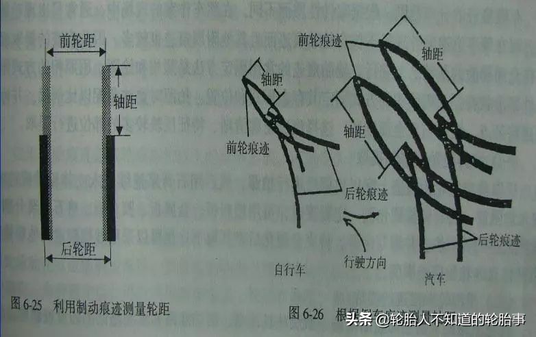 轮胎定期检查报告模板,轮胎磨损技术报告