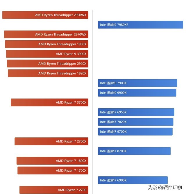 玩游戏卡顿是怪内存还是硬盘,玩电脑游戏卡顿严重解决方法