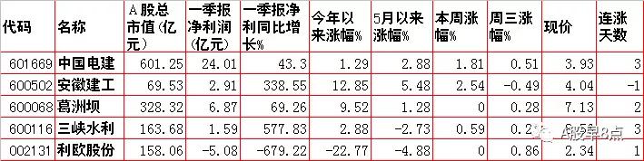 周末股市重大点评,周四股票行情预判