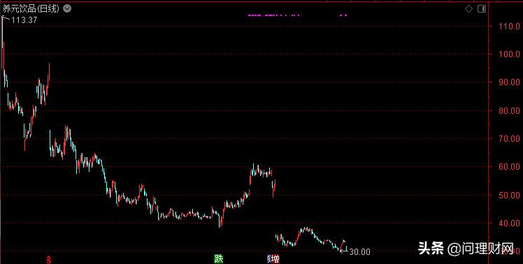 新股跌破发行价的股票,a股最惨新股上市5秒就跌破发行价