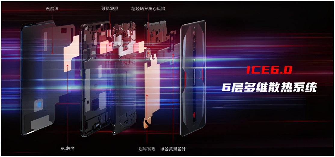 1000左右的全面屏游戏红魔手机,165hz的高刷会占用cpu吗