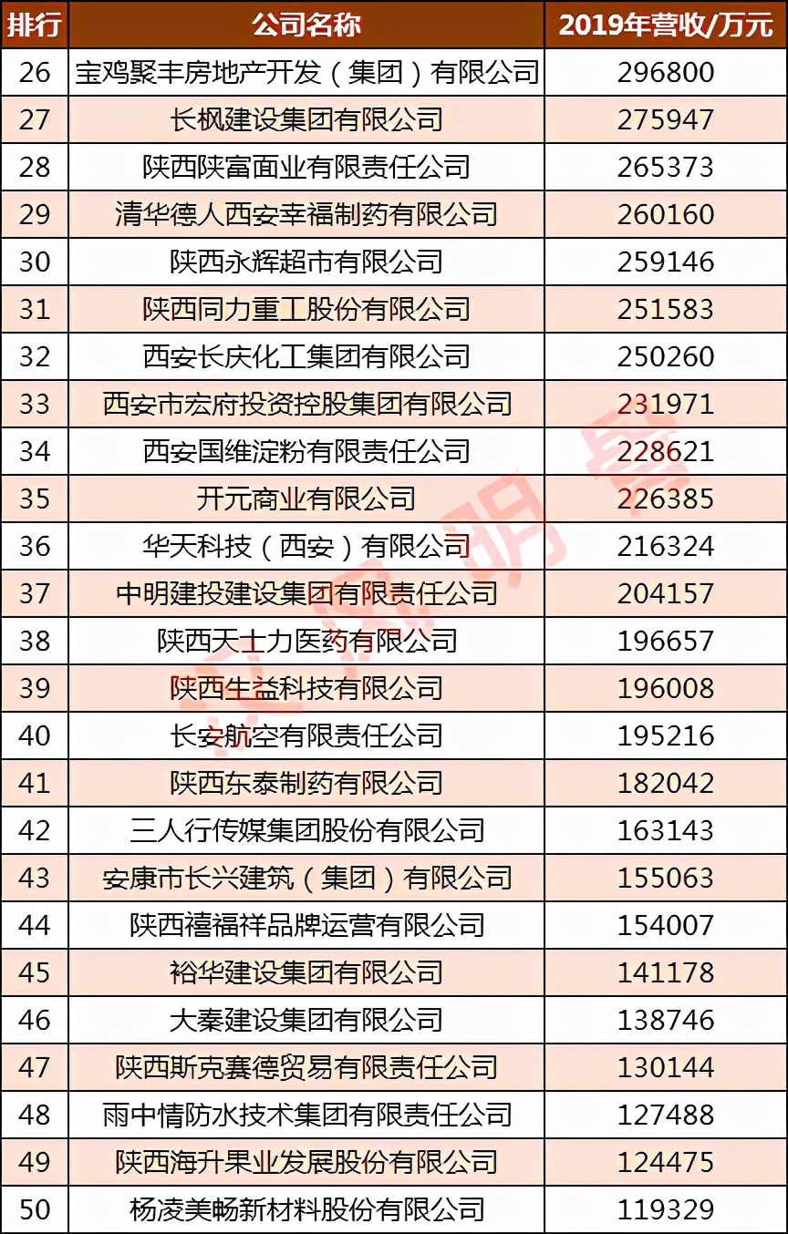 陕西银桥乳业集团有限公司,西安银桥乳业营收