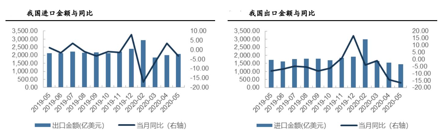 后疫情全球经济格局,中国产业链如何突围?生命向左,经济向右