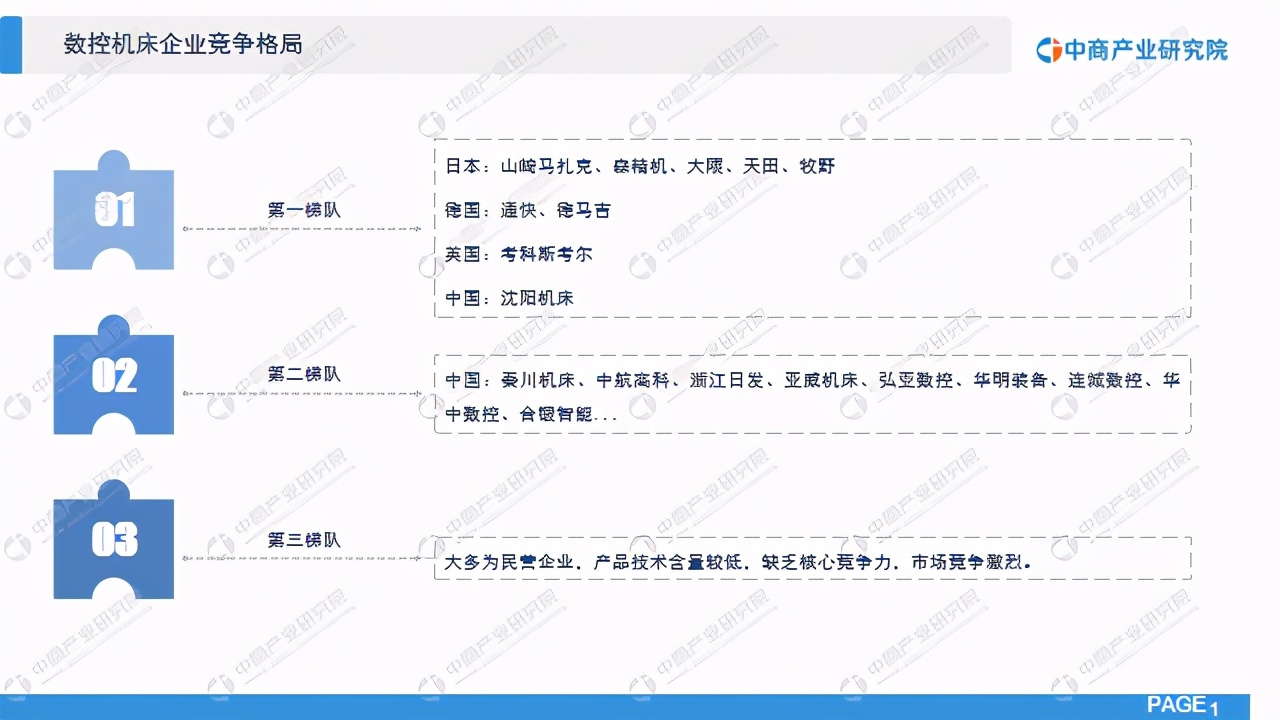 数控机床行业投资战略,数控机床行业报告分析