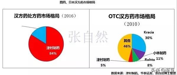 日本人抄袭中医秘方,日本中药汉方药产品西方承认吗